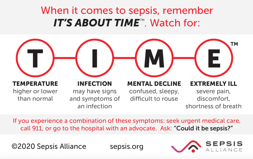 Sepsis symptoms card. Reprinted with permission from the Sepsis Alliance