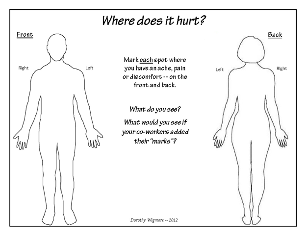 Body Mapping from Wigmorising